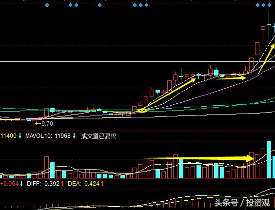 短线跟进涨停板有什么技巧,短线追击涨停板技巧学会受益无穷