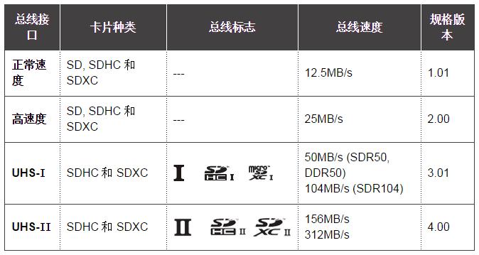 sd卡讲解,新技能get教学视频