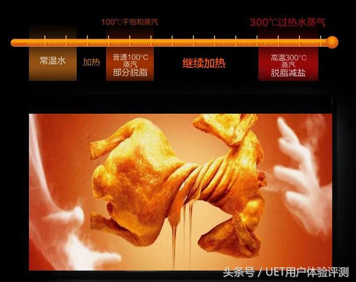 蒸烤全能一机多用美的X7高端微波炉带来全新烹饪体验