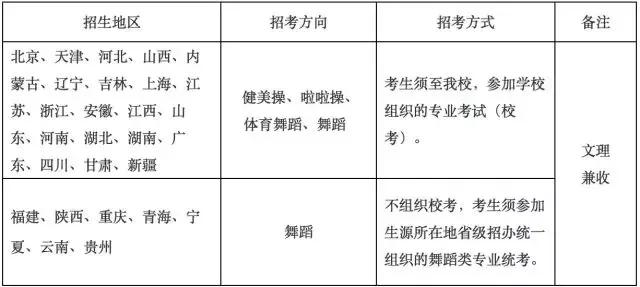 北京体育大学舞蹈生录取分数线,北京体育大学舞蹈系2024招生简章