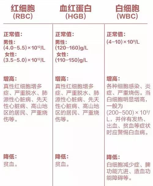 一分钟看懂体检报告什么意思,超级实用8张图快速看懂体检报告