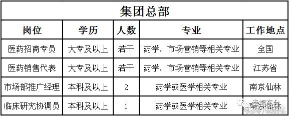 盐城神龙公司最新招聘信息,江苏东台神龙药业