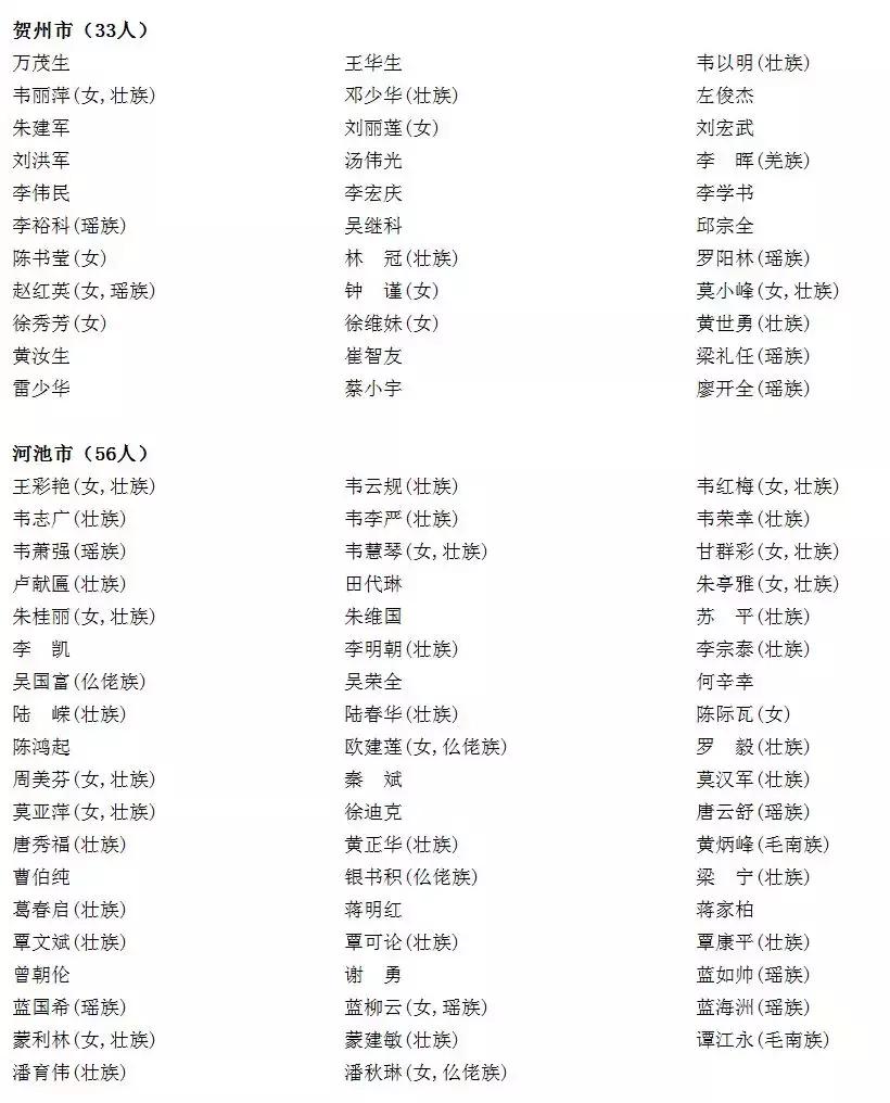 广西新一届全国人大代表完整名单,广西审计厅人事任免人员调任公示