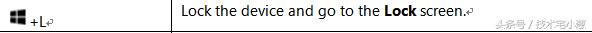 win10锁屏密码忘了三步清除密码,win10密码忘记了怎么删除掉密码