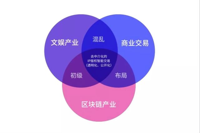 区块链黄牛怎么解决,区块链会让更多的人失业吗