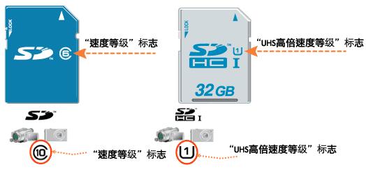 sd卡讲解,新技能get教学视频