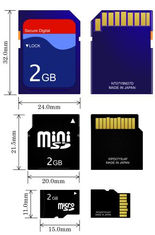sd卡讲解,新技能get教学视频