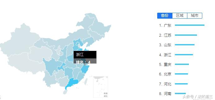 法然道三｜如何正确使用百度指数？