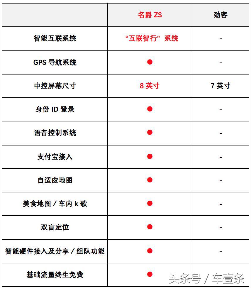 如何成为年轻人心中的爆款车,怎么打造高级感的车