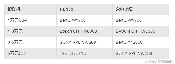家电论坛视频,家电论坛2020