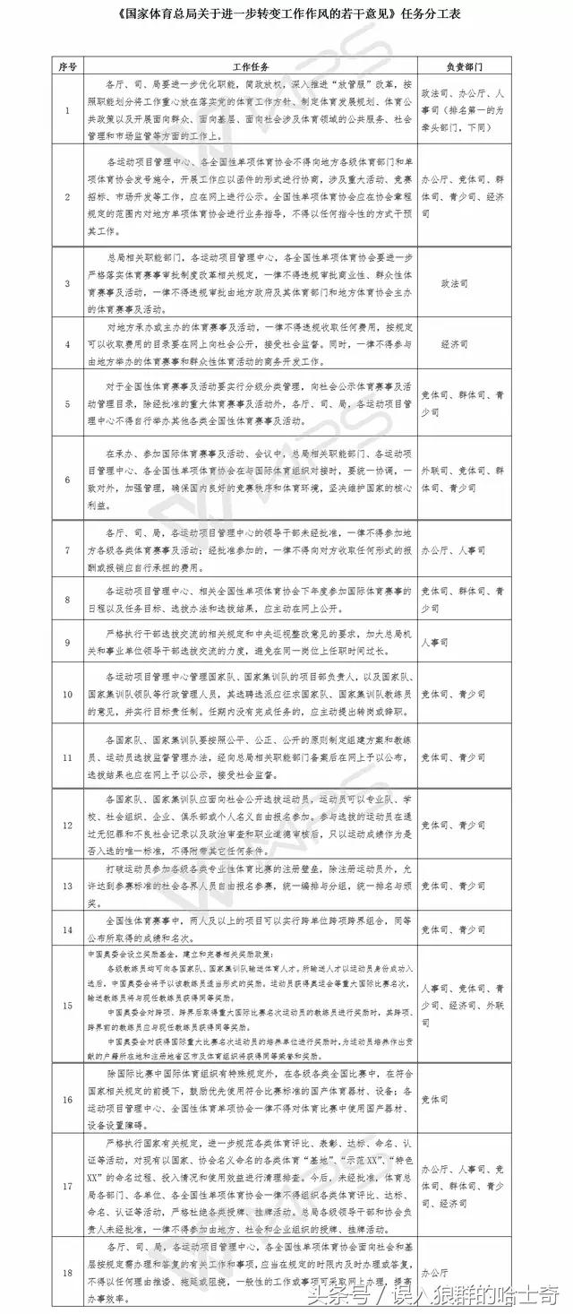 国家针对体育的重视文案,国家重视体育文案