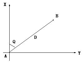 建筑物施工放样应具备的资料,建筑物施工放样口诀