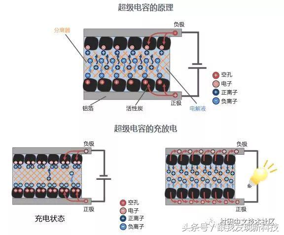 怎么解决电源供电不够,解决电力不够的方法