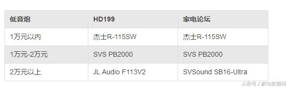 家电论坛视频,家电论坛2020