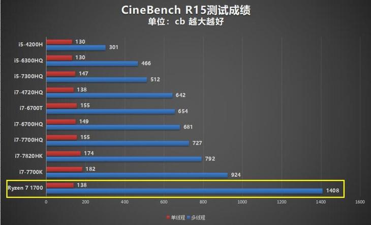 华硕玩家国度z390e参数,8核心cpu的游戏