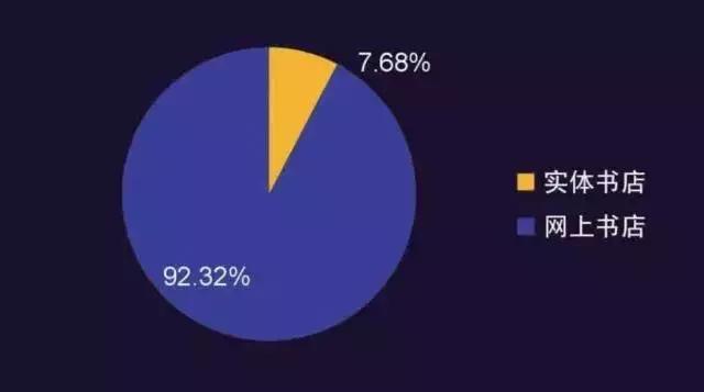 合肥10家值得一去的书店,合肥值得去的书店图书馆
