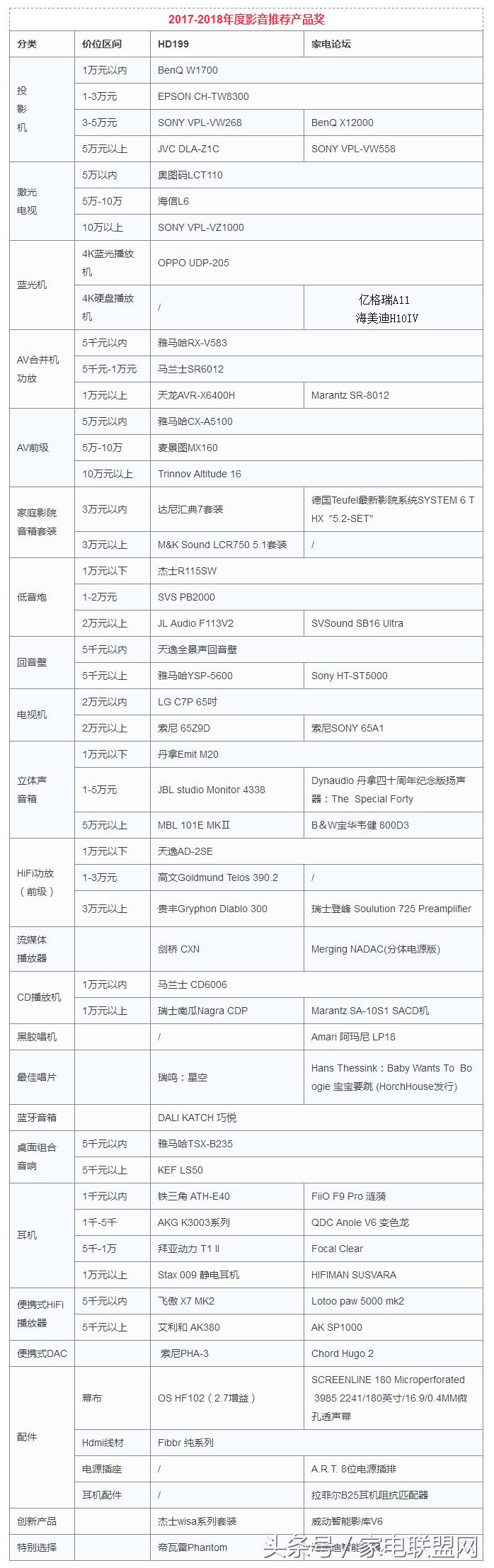 家电论坛视频,家电论坛2020