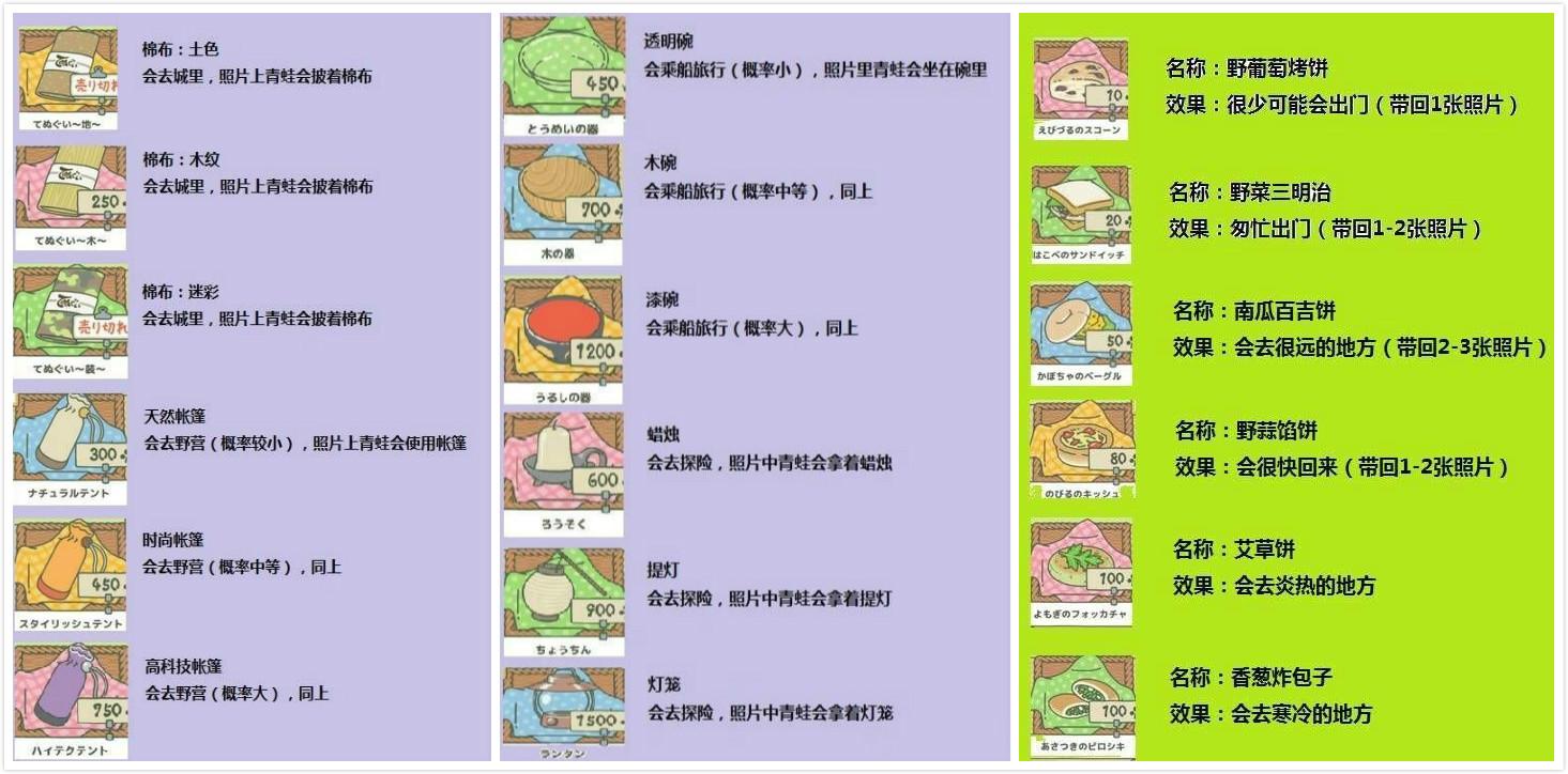 小青蛙去旅游,小青蛙旅行去哪里