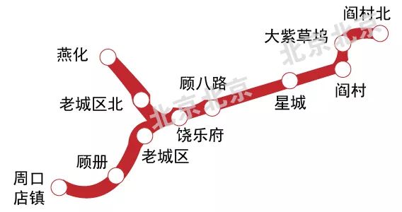 北京地铁2025年规划图超清晰版,北京地铁2025年最新地铁图