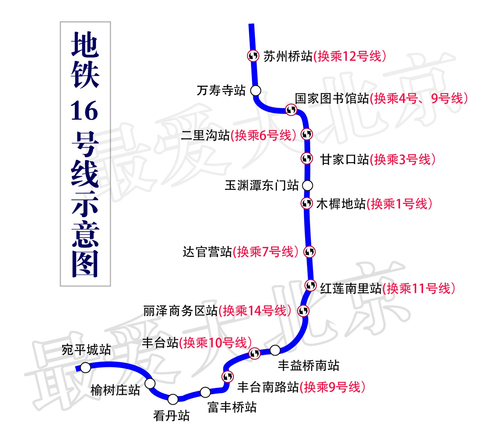 北京地铁2025年规划图超清晰版,北京地铁2025年最新地铁图