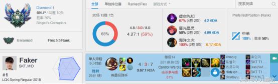 lols8中单飞机,lols8飞机中单怎么出装