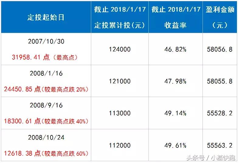 港股再创10年新高后回跌,港股连创新低的原因