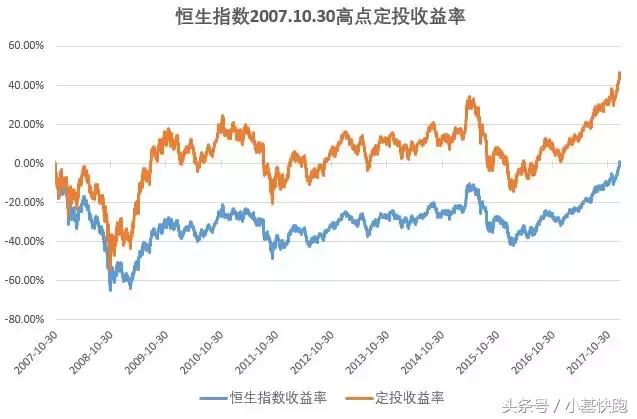 港股再创10年新高后回跌,港股连创新低的原因