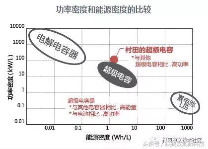怎么解决电源供电不够,解决电力不够的方法