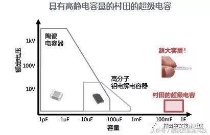 怎么解决电源供电不够,解决电力不够的方法