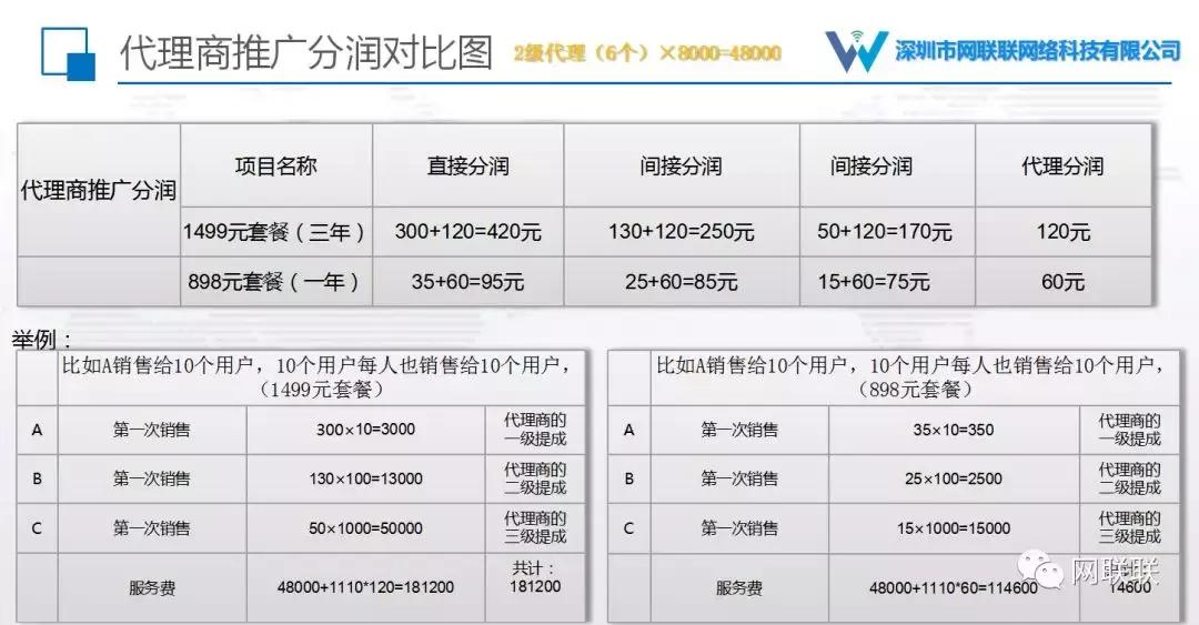 互联随行wifi,网联客怎么连wifi