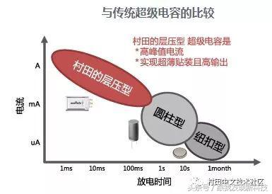 怎么解决电源供电不够,解决电力不够的方法