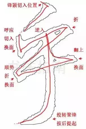 调整笔锋的方法,怎么控制笔锋和力度