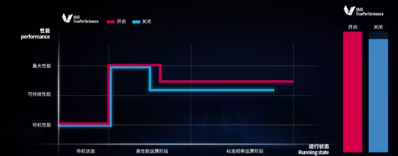 性能与轻薄不可得兼？那你应该是没有体验过VAIOS13