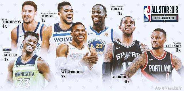 勇士双巨头,勇士两巨头