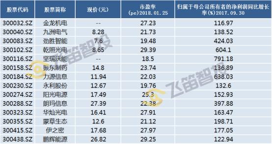 创业板可跌到1600点左右,创业板2023低估值龙头股