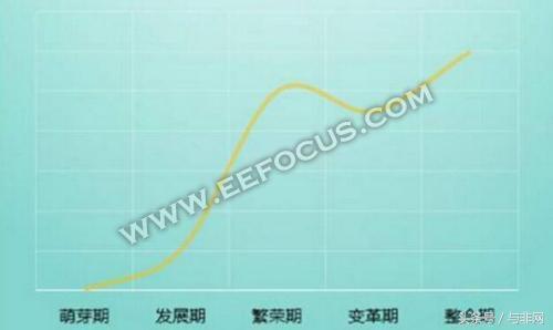 odm厂商整体出货表现,odm工厂的奋斗史