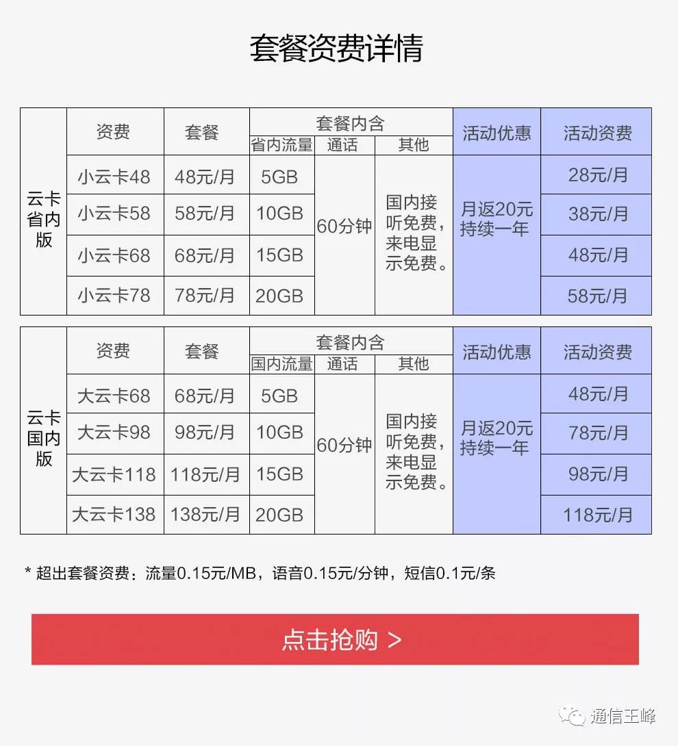 苏宁云卡,苏宁云互联