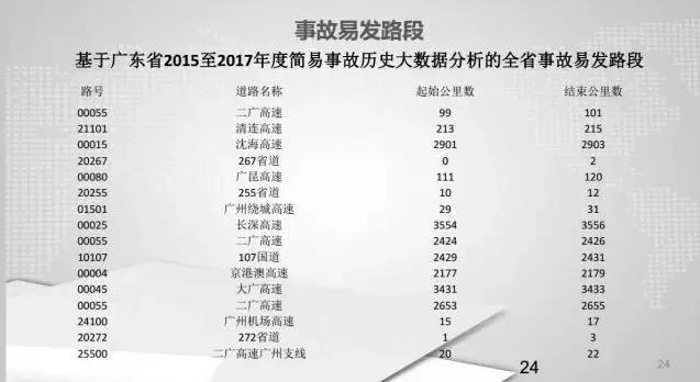 广东春节高速免费通行规定,广东春节高速路免费