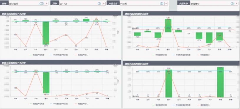 如何发挥财务管理降本增效作用,从财务角度提降本增效方案