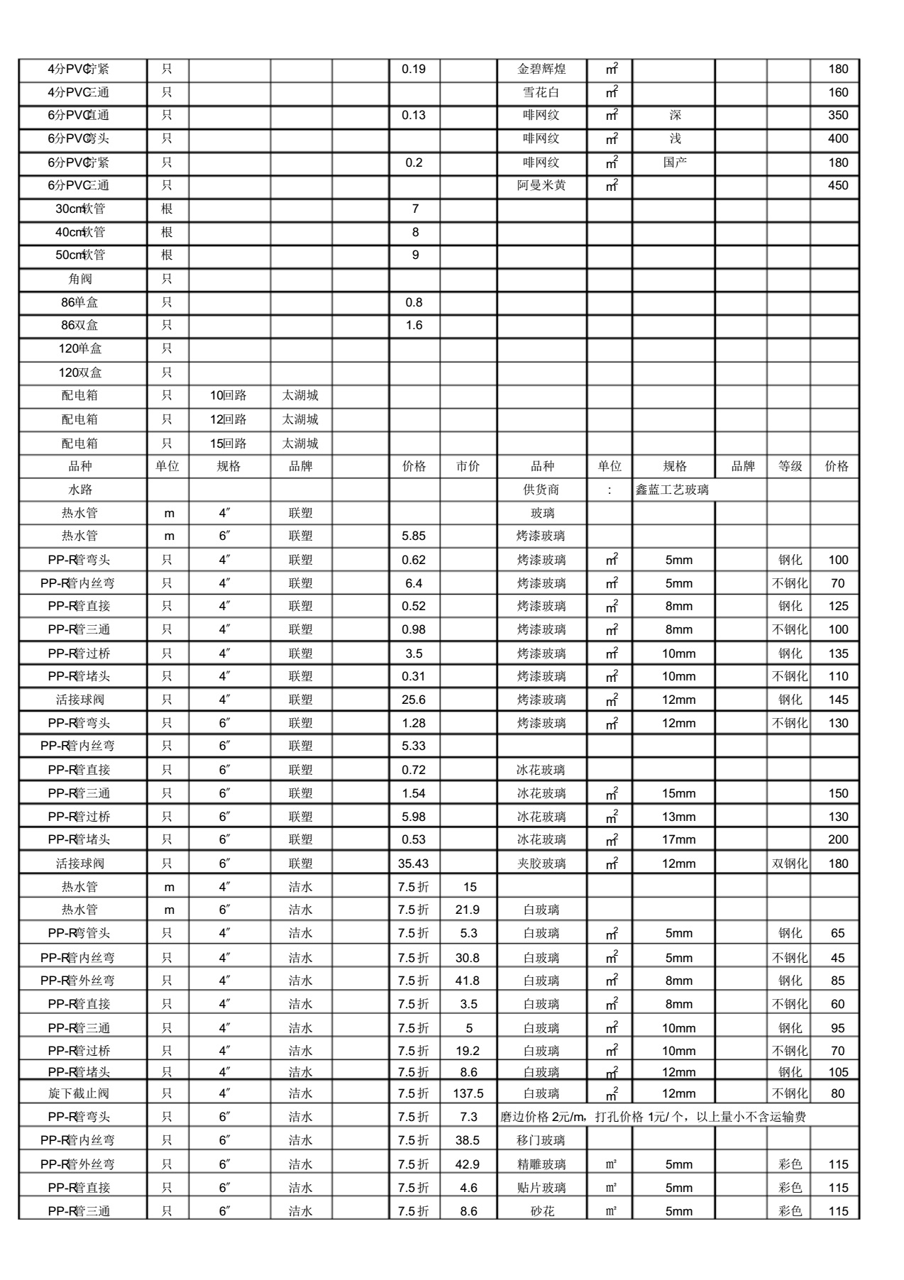 暗访装修材料,暗访建材市场