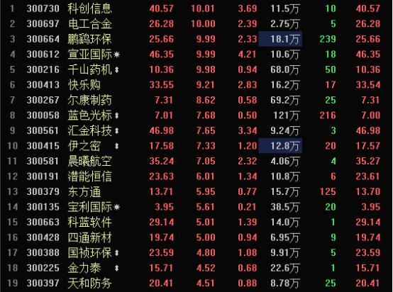 创业板可跌到1600点左右,创业板2023低估值龙头股