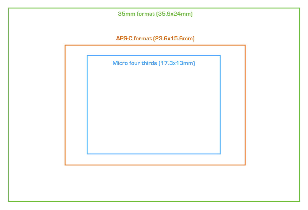 gh5s和a7c哪个画质更好,gh5s和a7r2