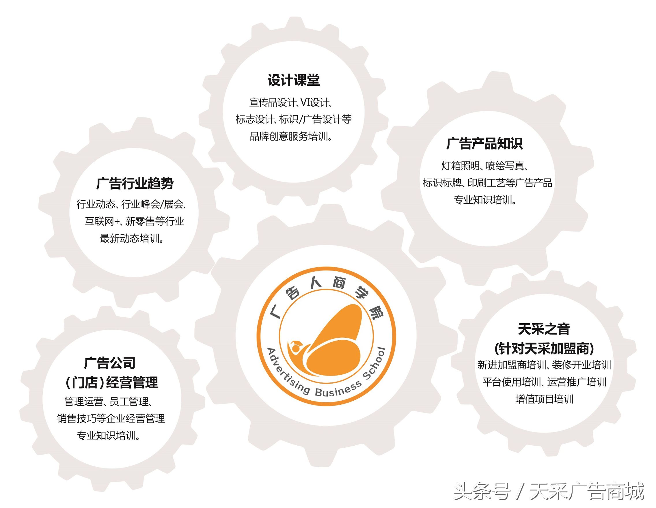 现在的广告公司怎么发展好,传统广告行业发展前景