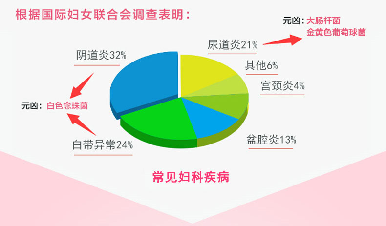 弱酸性抑菌裤,抑菌裤真的能抑菌