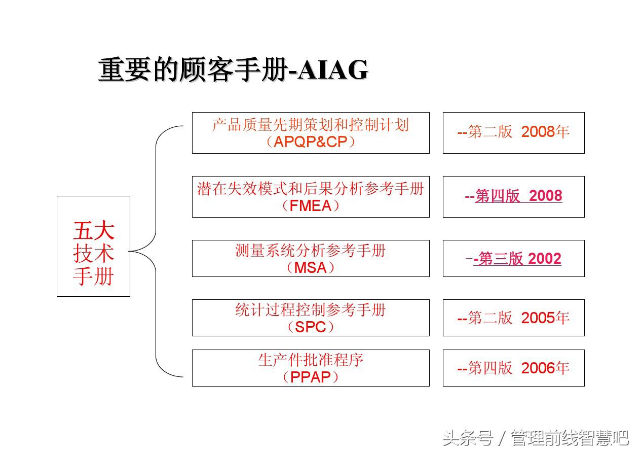 ts16949五大工具视频,ts16949五大工具顺序