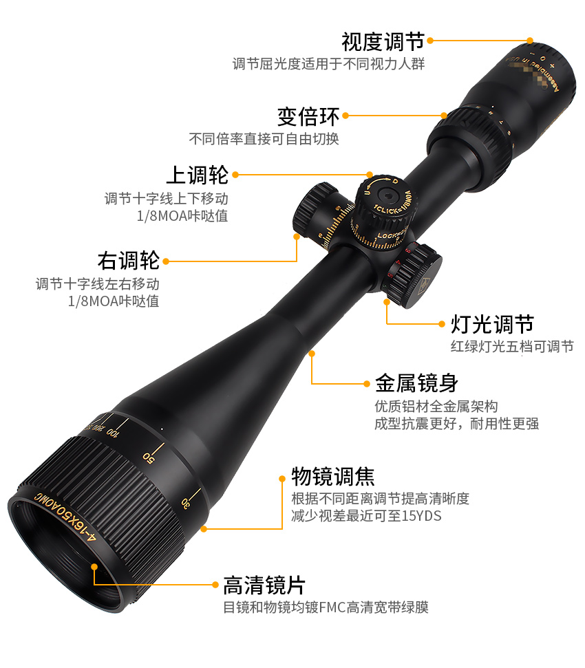 光学瞄准镜的效果,光学瞄准镜的作用