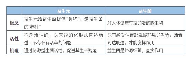 益生菌过敏的人能吃吗,腹泻便秘用哪种菌株的益生菌