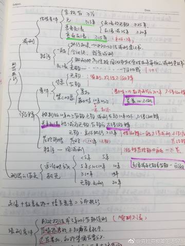 0基础大龄考生二战司考：这些成功的条件缺一不可