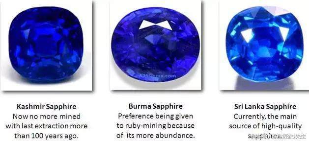 皇家蓝宝石和矢车菊蓝宝石的区别,皇家蓝与矢车菊的区别