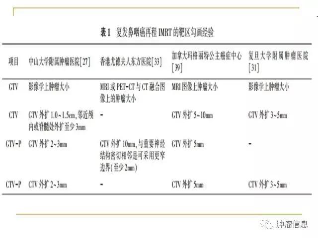 质子放疗治疗鼻咽癌要多少钱,鼻咽癌质子重离子放疗